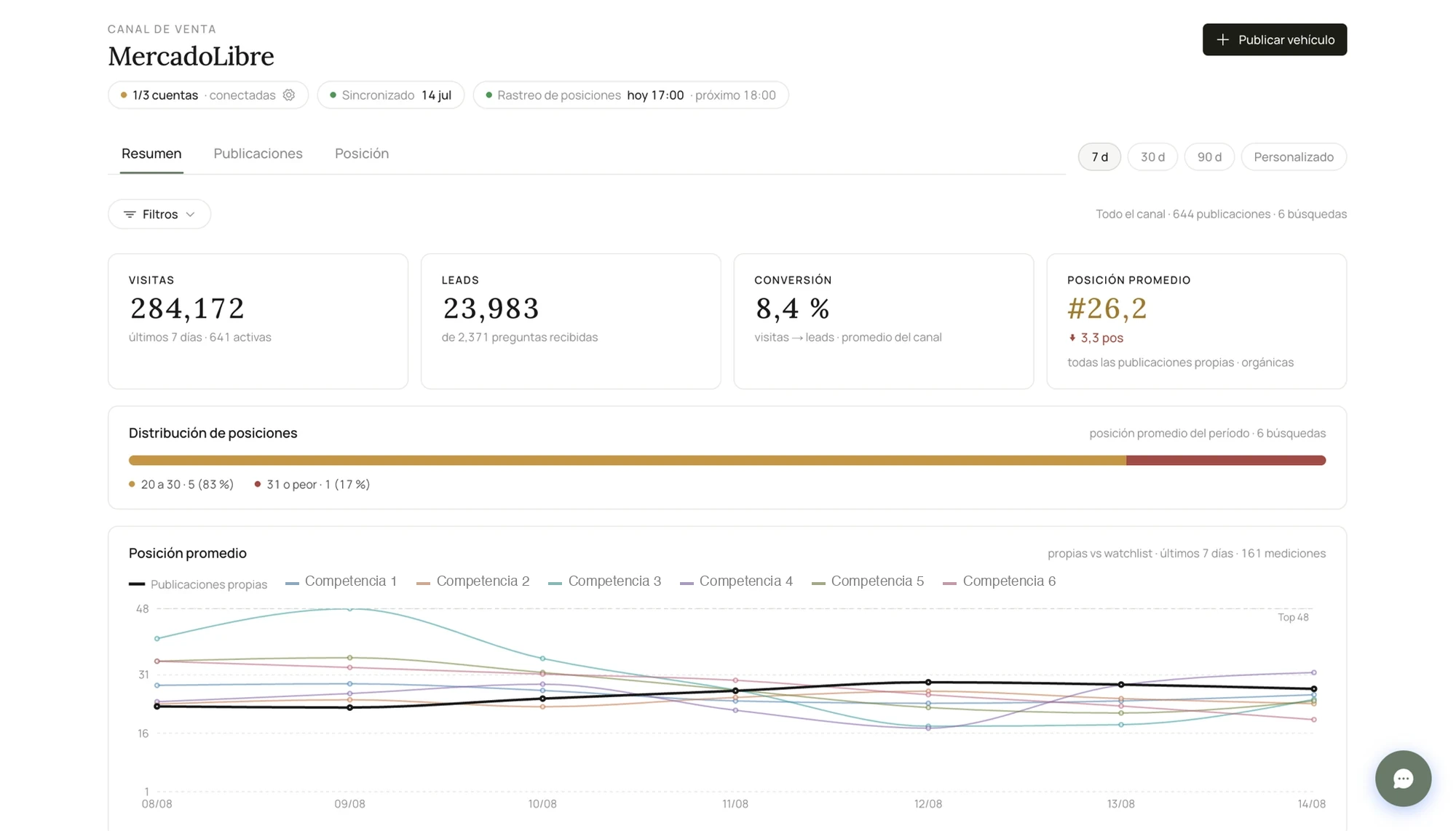 Vista del módulo Analíticas en Overtake